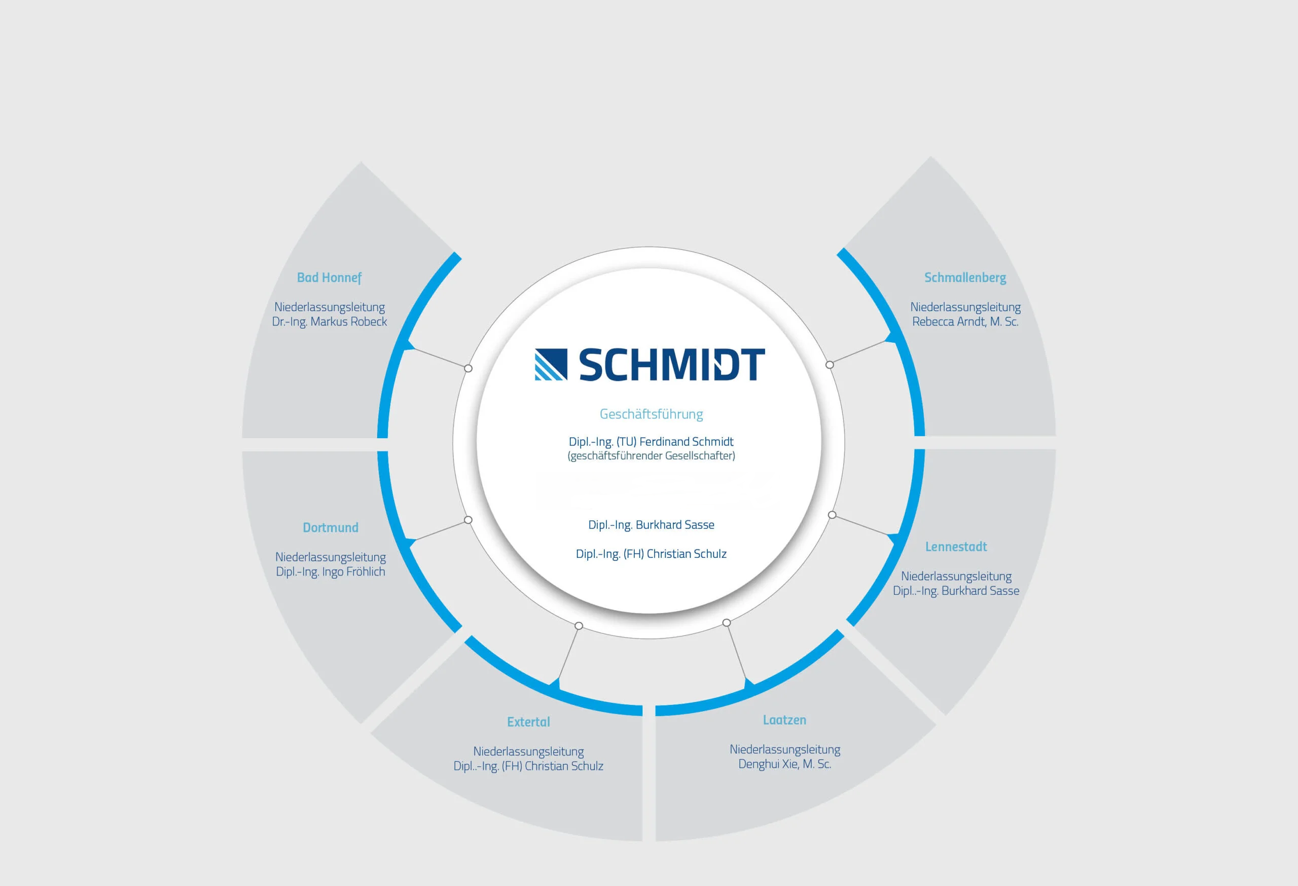 Management-Grafik-scaled